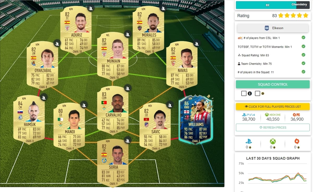 FUTBIN