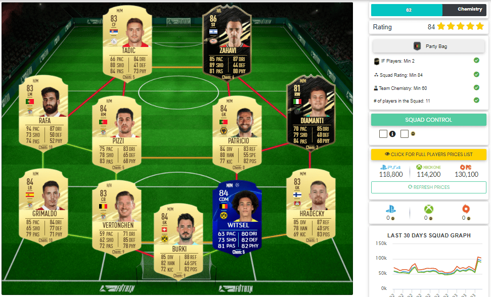 FUTBIN