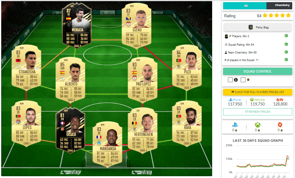 FUTBIN