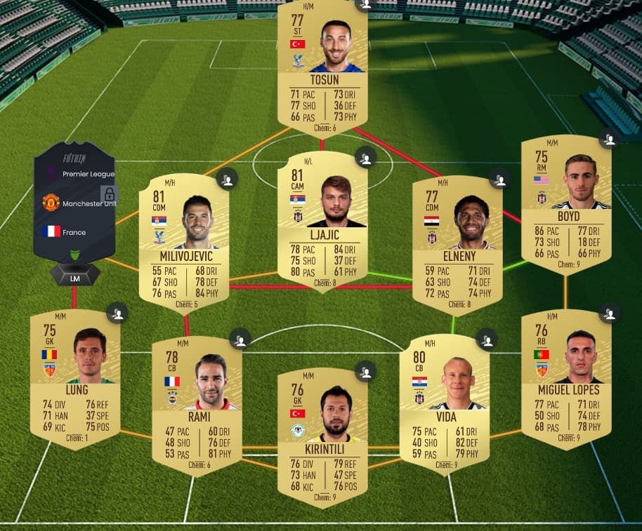 FUT 16 SBC solution in FIFA 20