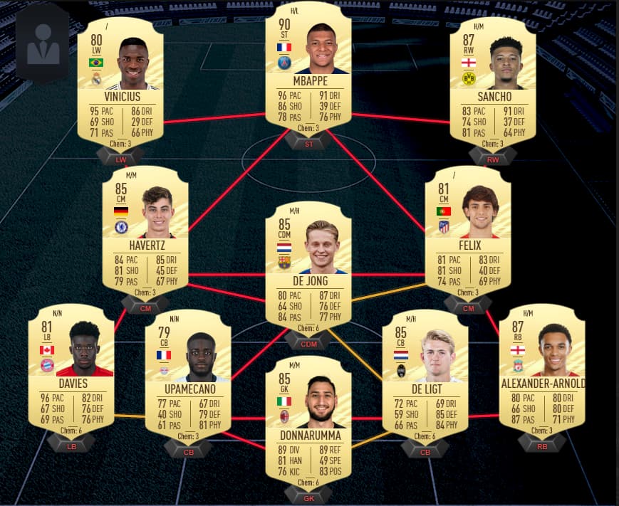 The best Career Mode potential XI in FIFA 21, featuring Jadon Sancho and  Alphonso Davies