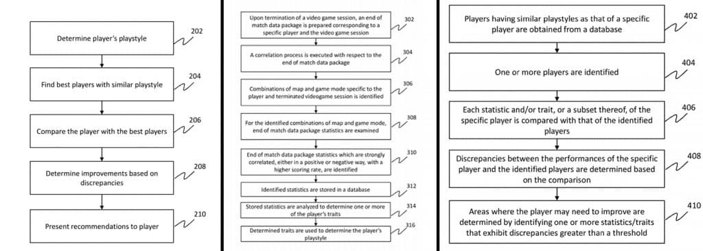 Activision patents reveal SBMM systems potentially used in Modern