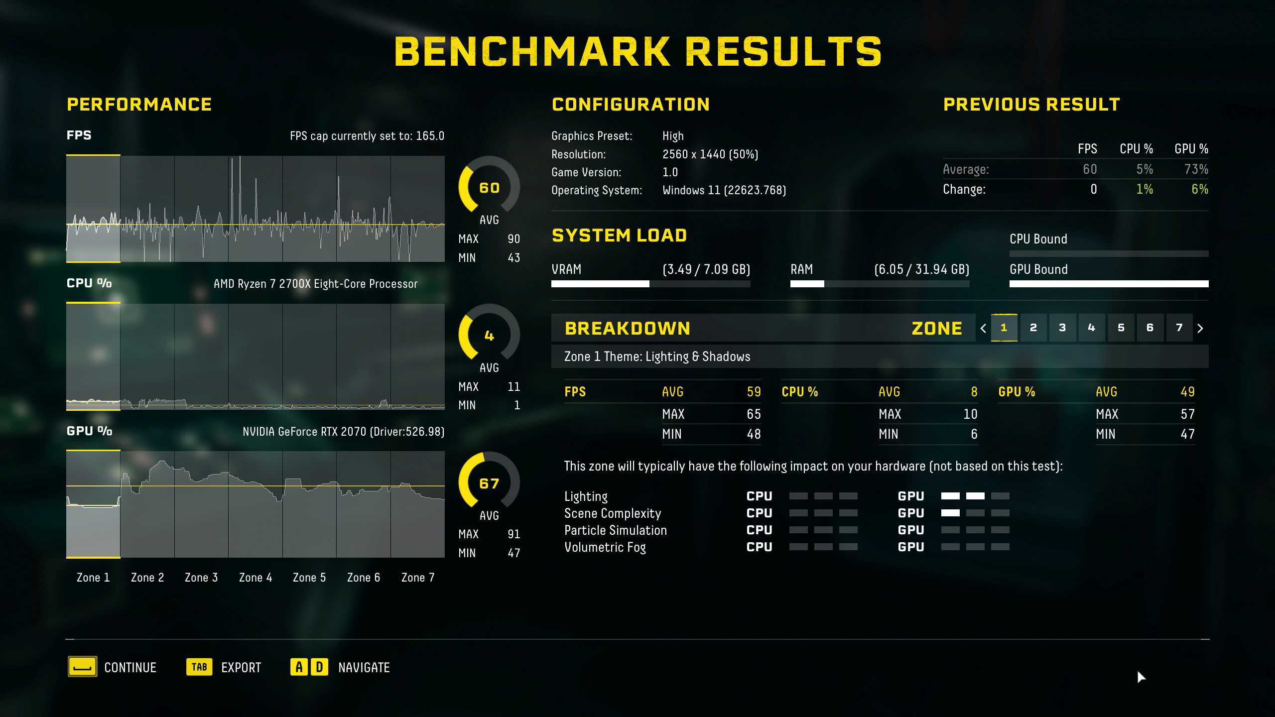 DLSS Benchmark results for Returnal