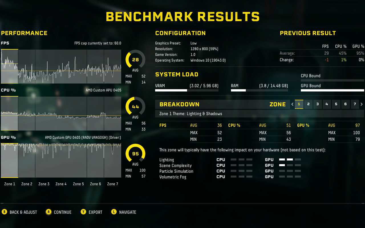 NIS Benchmark results for Returnal