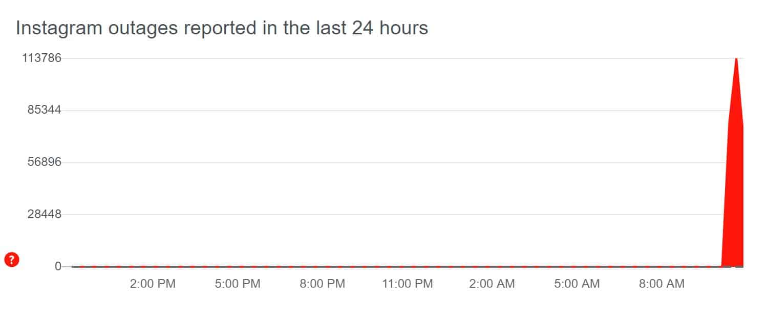 Instagram outages March 19