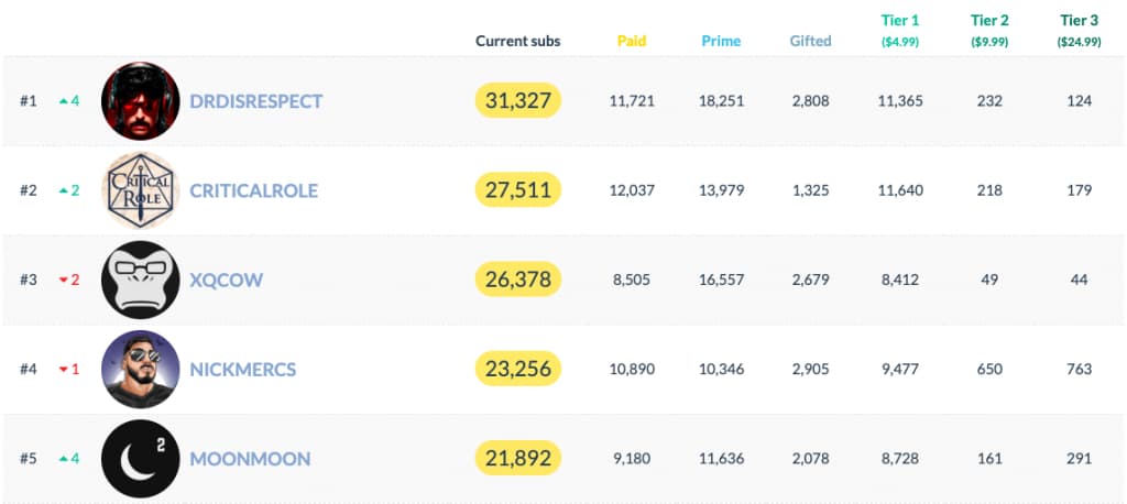 TwitchMetrics