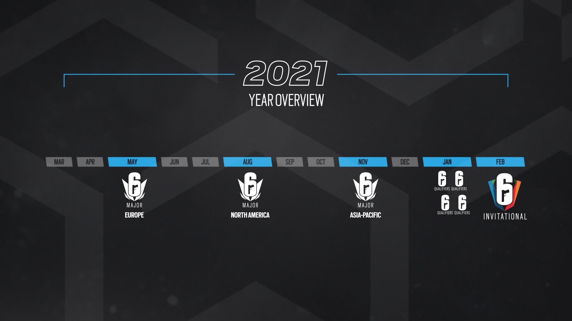 Rainbow 6 2021 esports plan