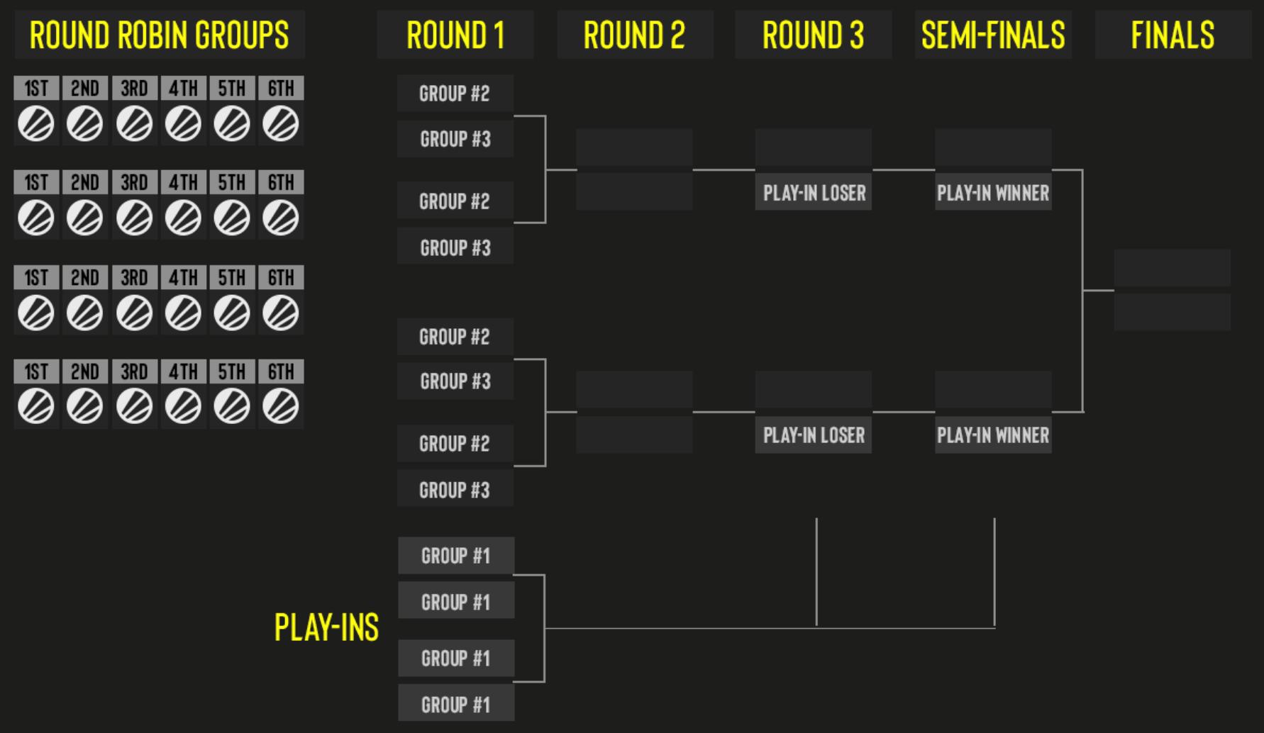 ESL Pro League new format.