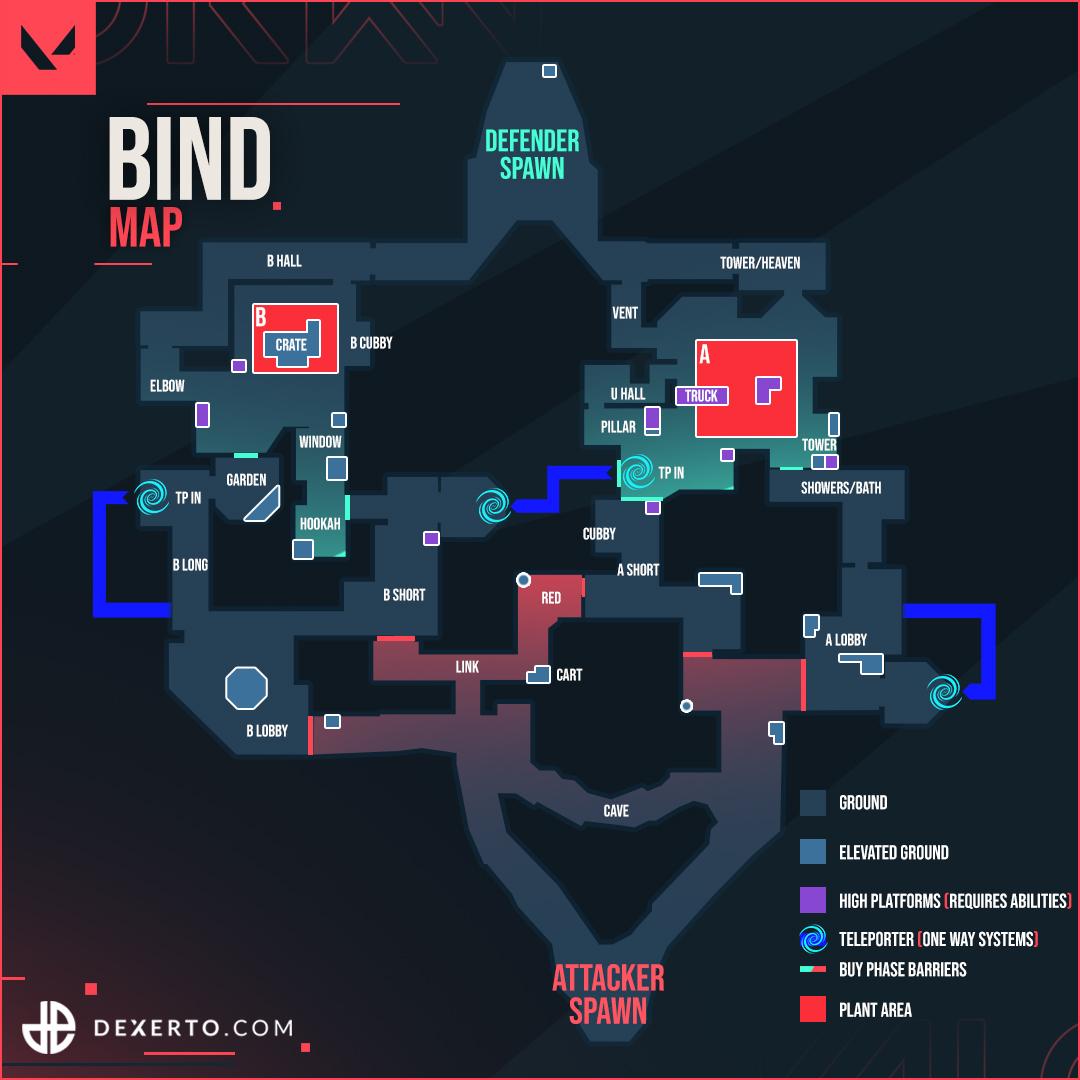 Valorant Bind Map Guide: Spike Sites, Callouts & More