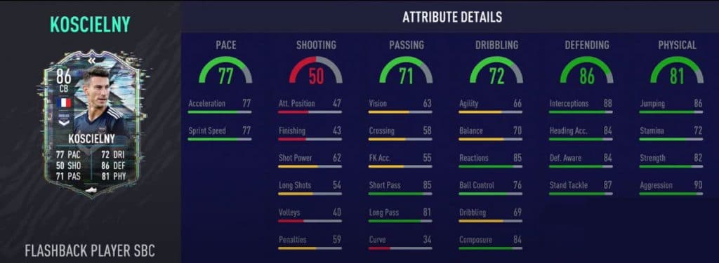 Laurent Koscielny Flashback SBC stats