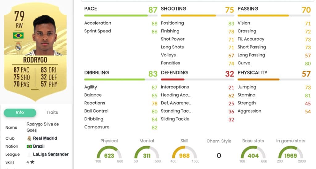Rodrygo FIFA 21 stats FUTBIN