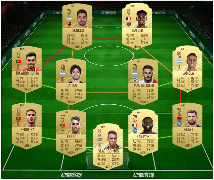 FIFA 21 SBC solution for Marquee Matchups Week 9 Chelsea v Spurs