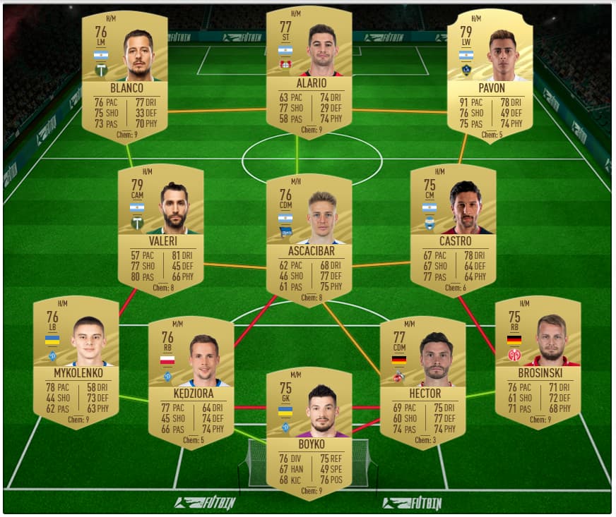 FIFA 21 SBC solution for Marquee Matchups Week 9 Dortmund v Koln