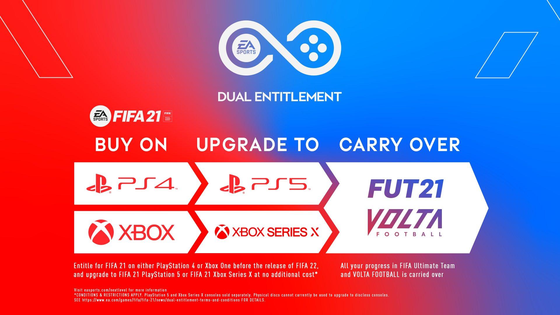 FIFA 21: How to get free upgrade to PlayStation 5 and Xbox Series X games