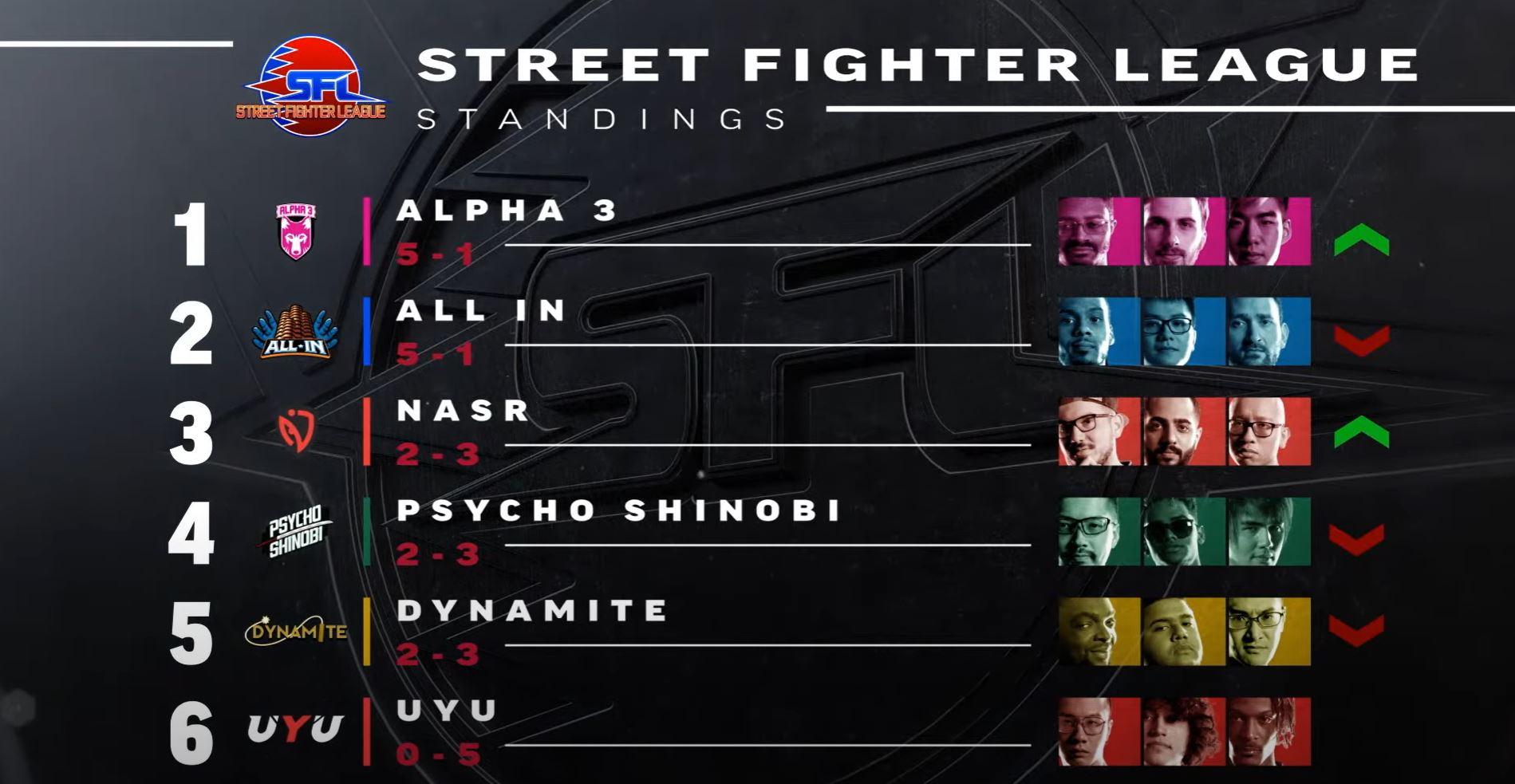 The 10 best Street Fighter games ranked: From Street Fighter EX to