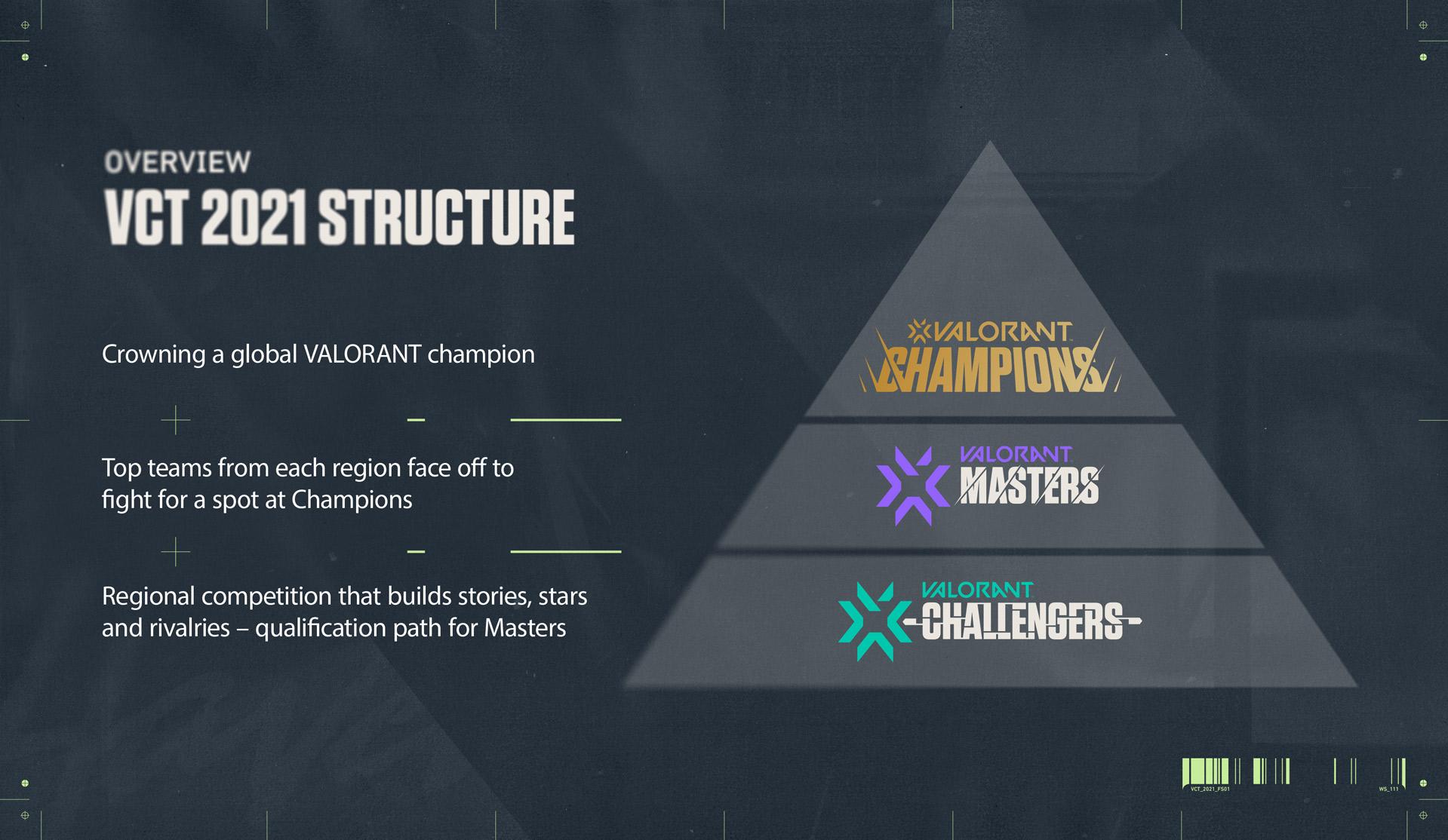 valorant champions tour circuit esports challengers masters stage