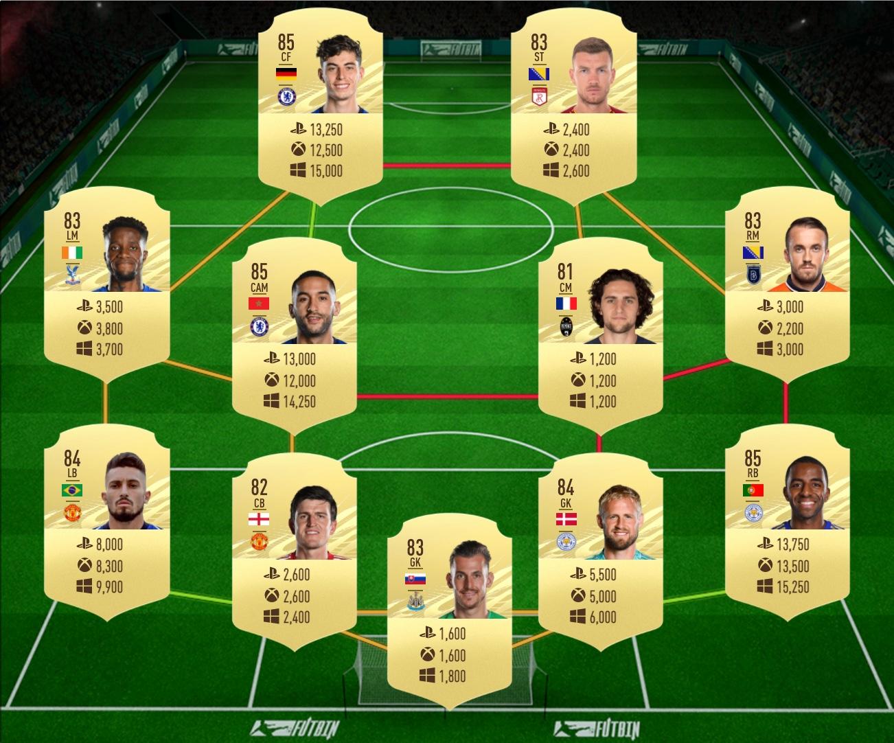 Dybala Player Moments SBC solution