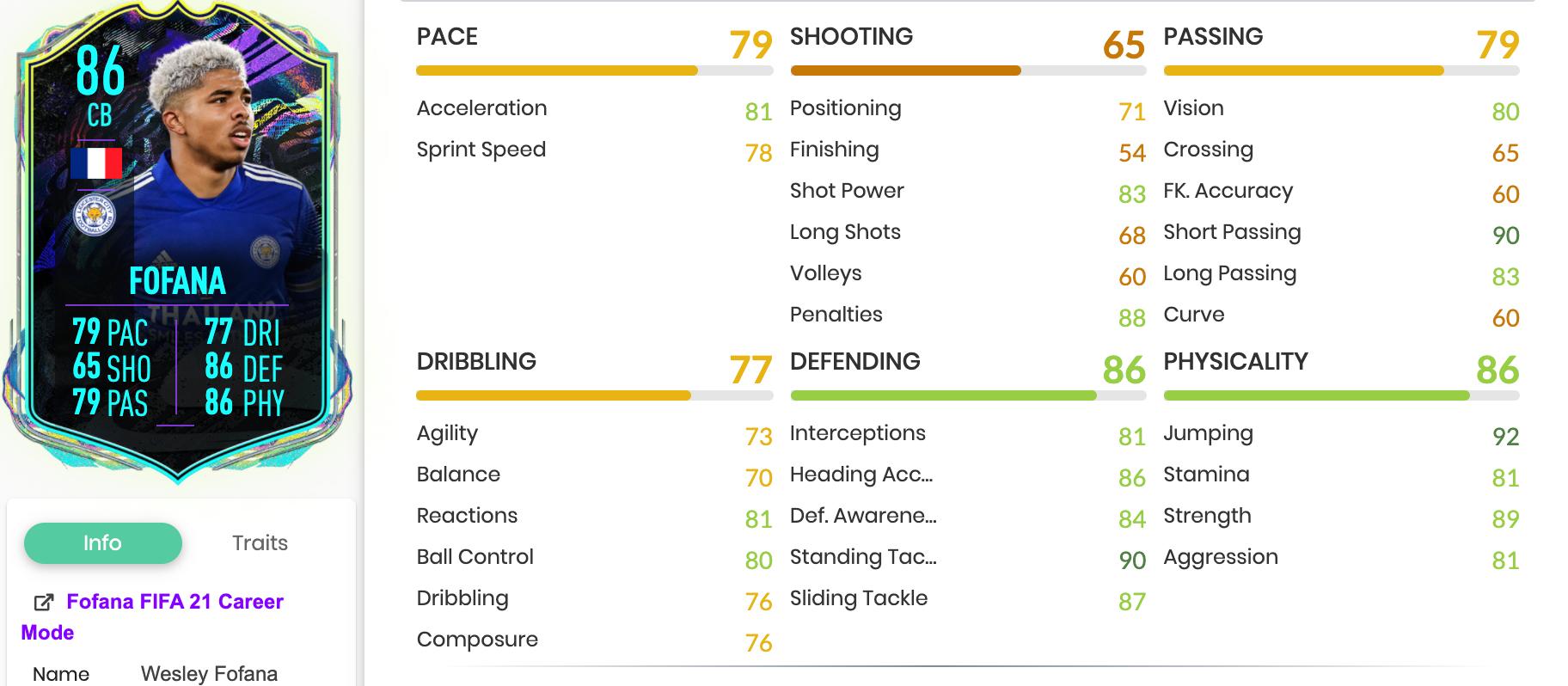 Wesley Fofana 86 rated Academy Objectives stats