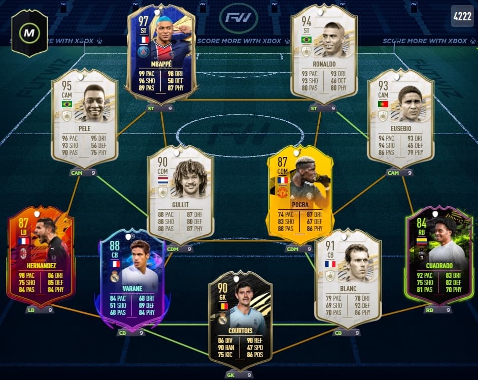 Courtois' Ultimate Team in FIFA 21