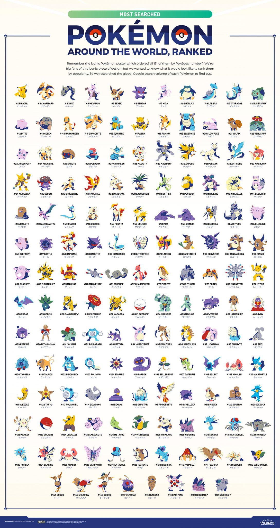 Most Popular Pokemon