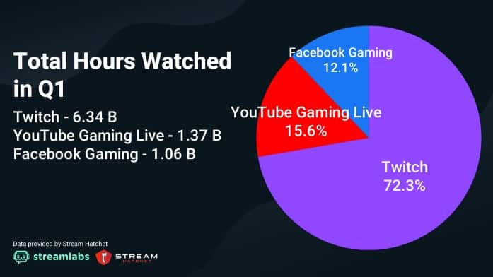 How to Check Your Hours Watched on Twitch