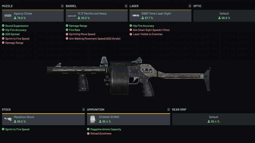Streetsweeper Warzone Loadout Lootshare