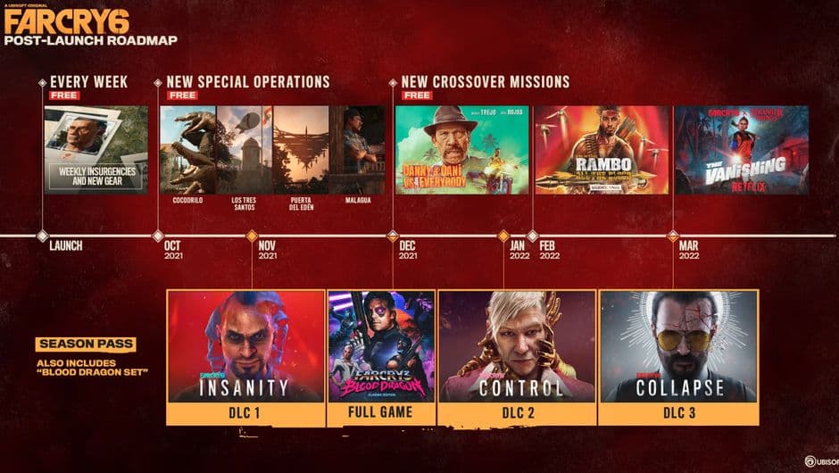 Why Stranger Things Fans Should Check Out Far Cry 6