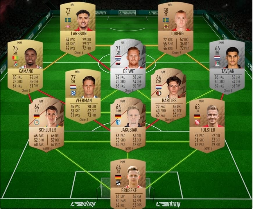 FIFA 21 Hybrid Nations SBC Requirements and Rewards - Gaming Frog