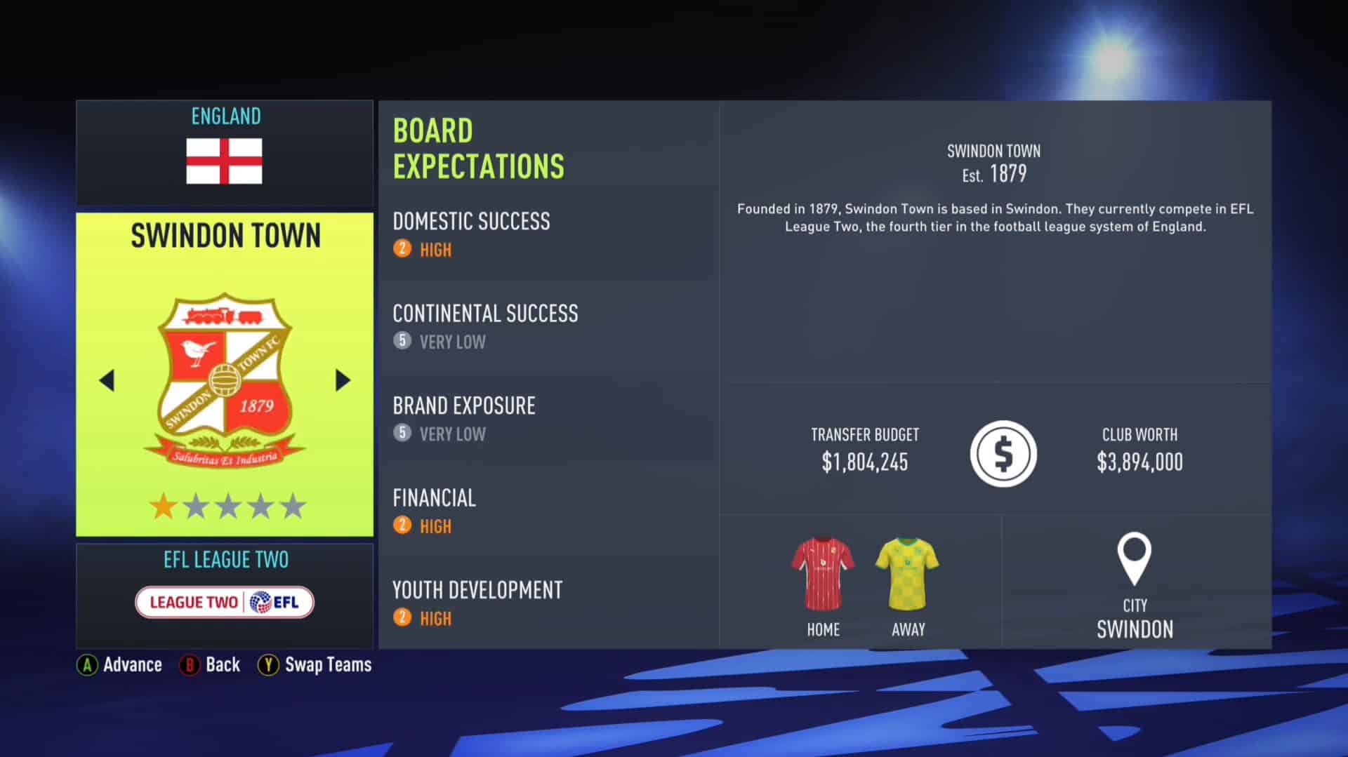 FIFA 22 Ferencvárosi TC - Career Mode