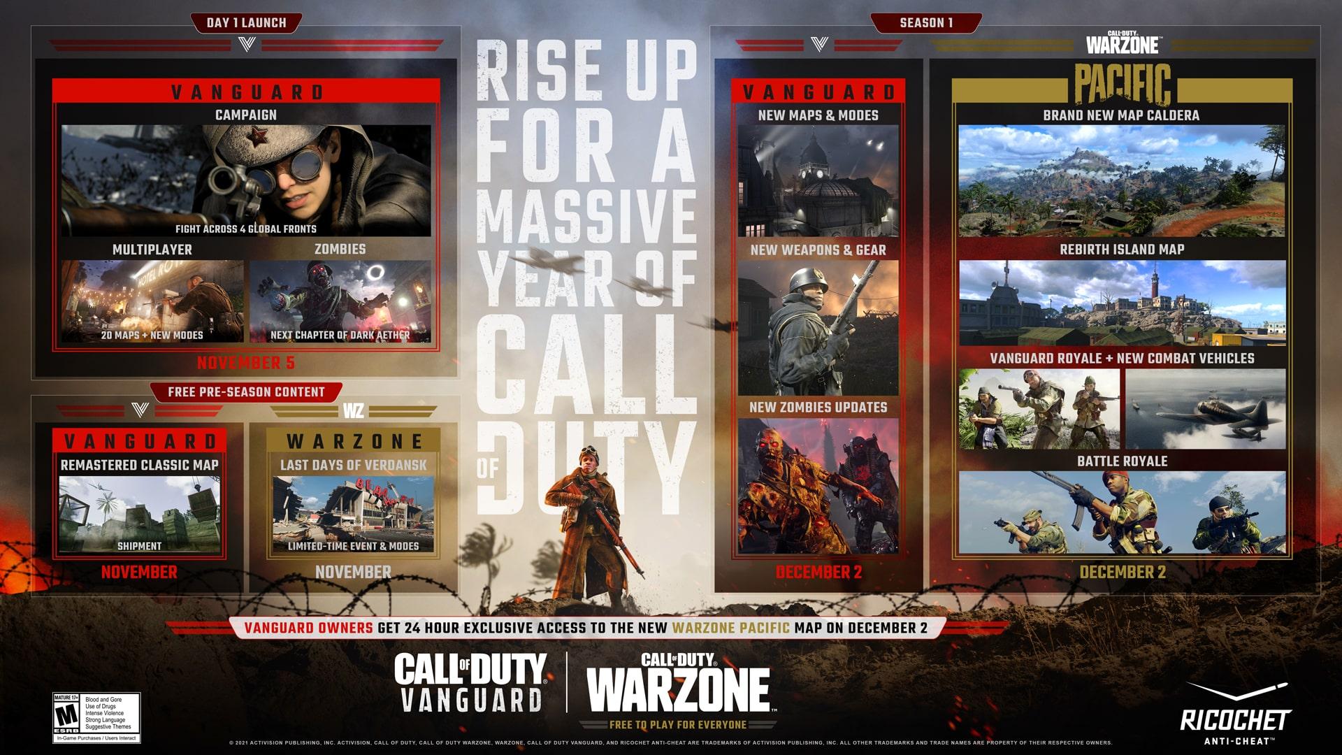 CoD: Vanguard' Season 1 release date, Caldera map, and 'Warzone' integration