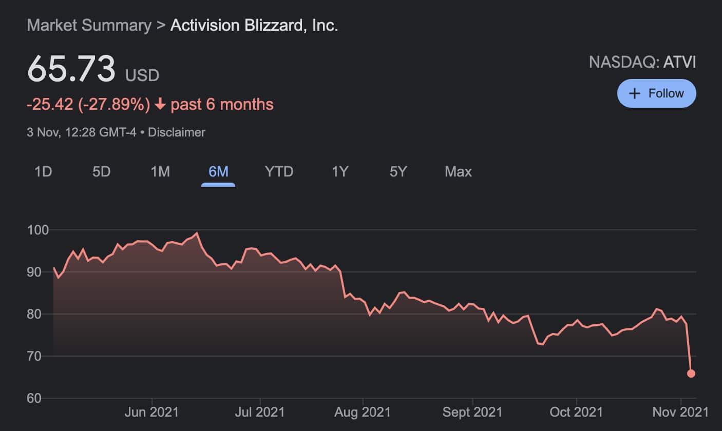 Activision Blizzard Stock Trading Halted Due to Probable
