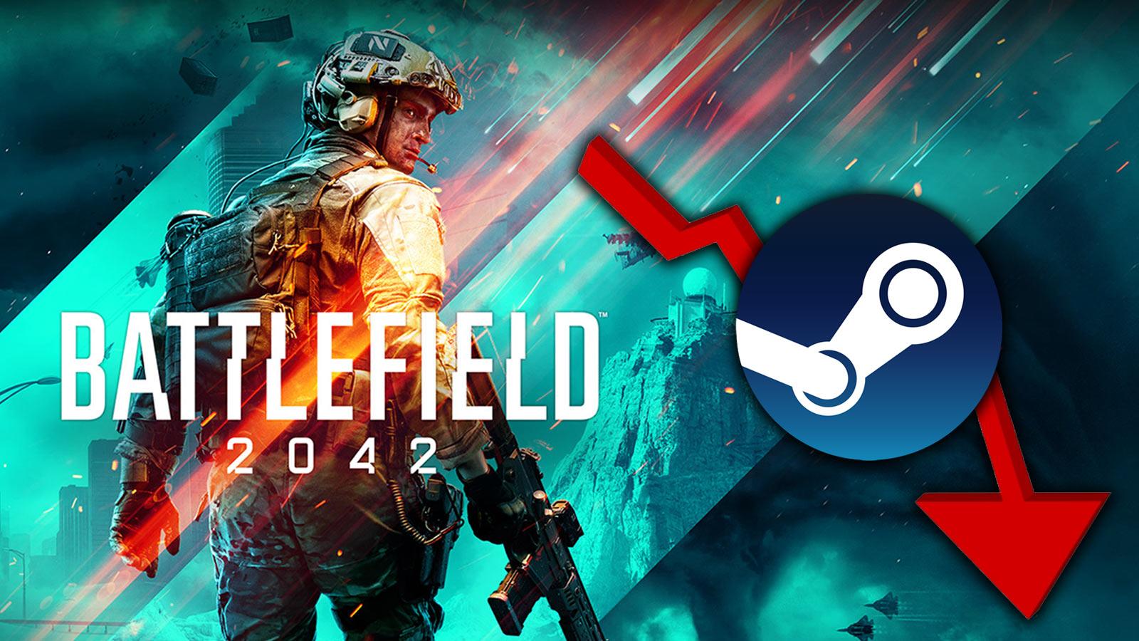 Steam começa a aceitar reembolsos para Battlefield 2042 à medida que a  contagem de jogadores despenca