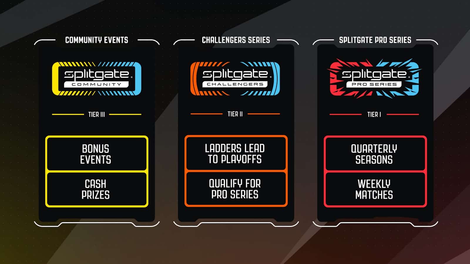 splitgate pro series 2022