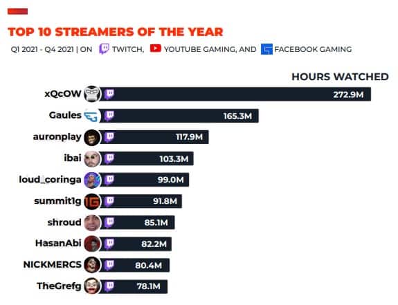 StreamHatcher xQc stats.