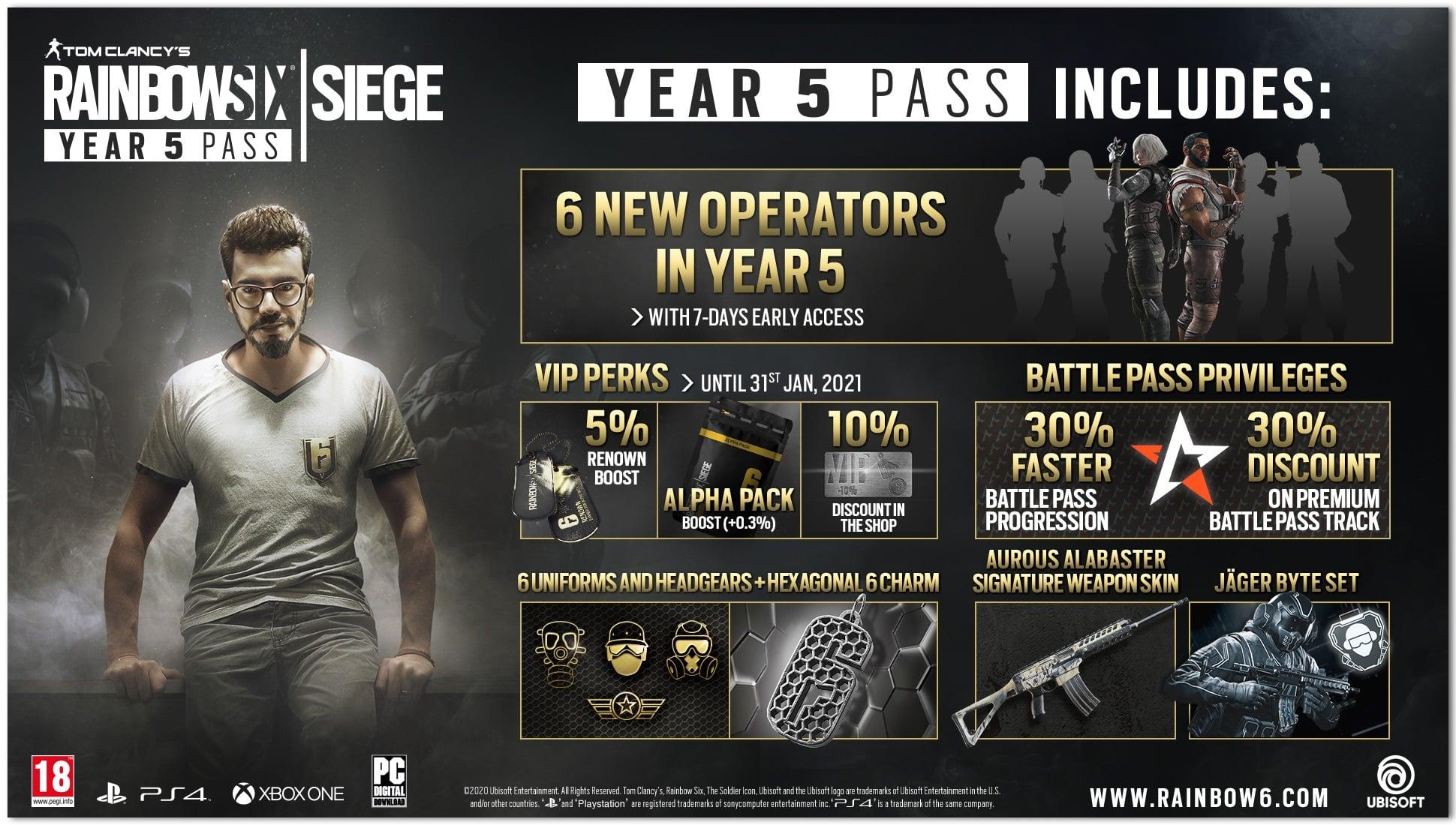 Rainbow Six Siege Year 5 Pass