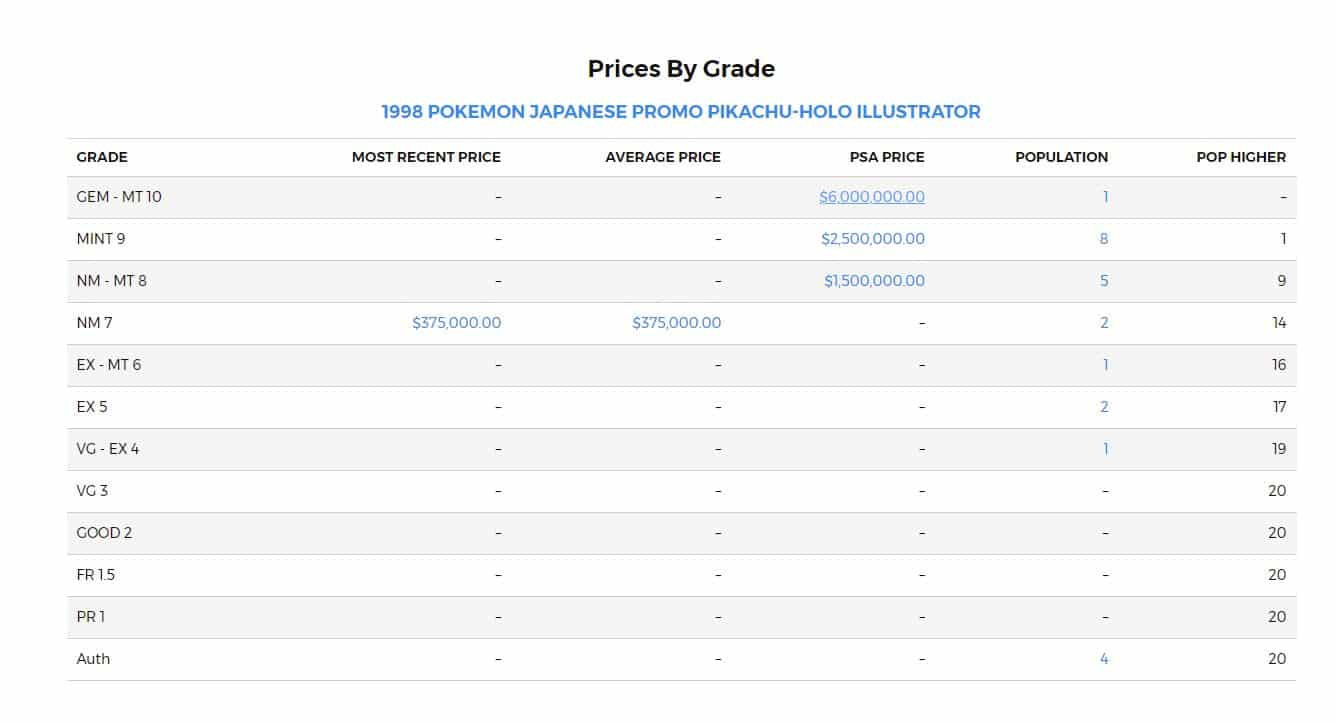 Pokemon Card Pikachu Illustrator PSA sales database screenshot. 