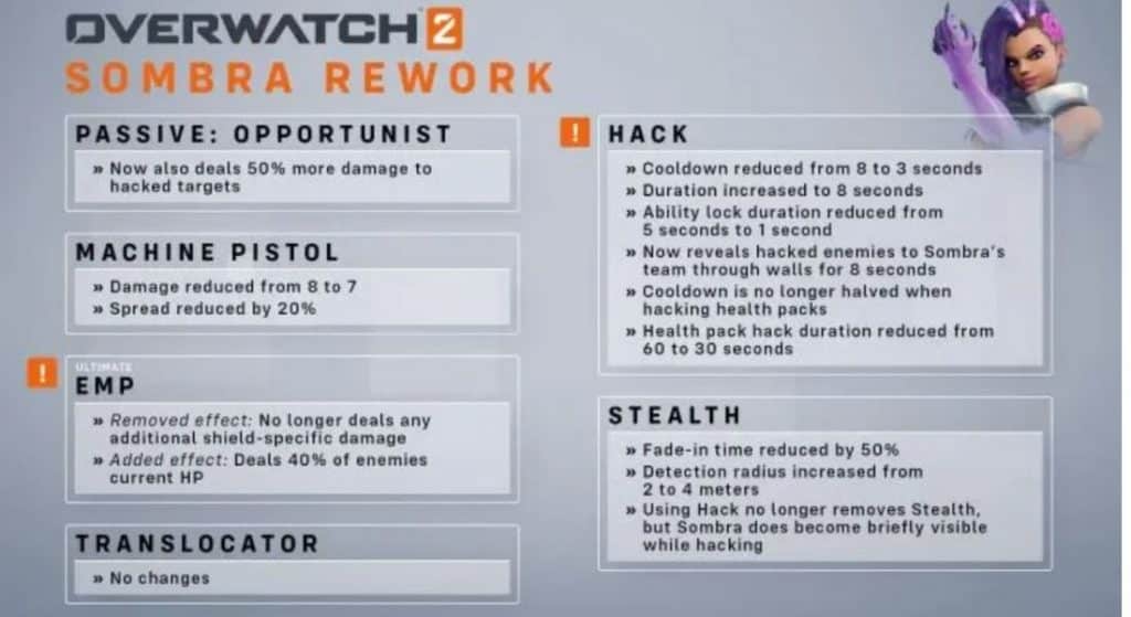 Blizzard detalha mudanças em Orisa e Doomfist para Overwatch 2