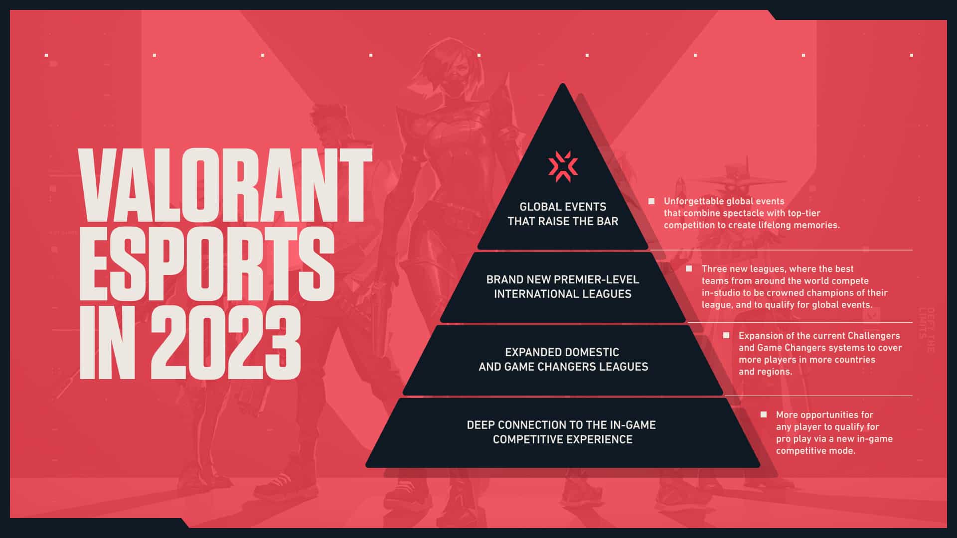 VALORANT delivers a data drop for a variety of VCT 2023 categories