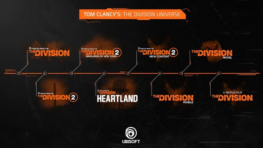 an image of the division universe