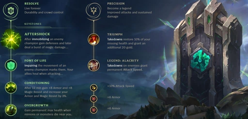 League of Legends preseason 2022: New challenges system, item, runes,  dragon changes and more - GINX TV