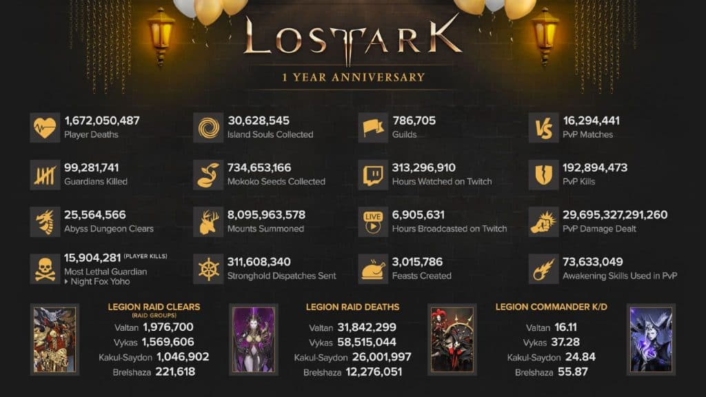 Lost Ark 2023 content roadmap revealed: Anniversary, events & updates -  Dexerto