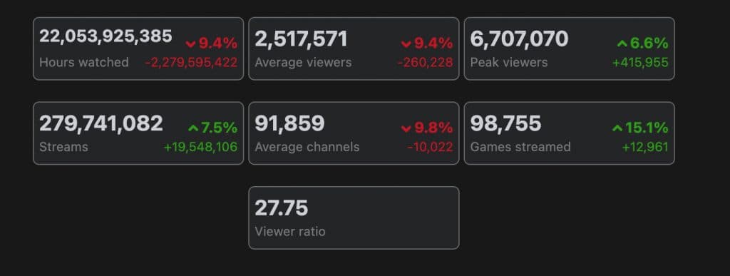 Twitch stats in the past year