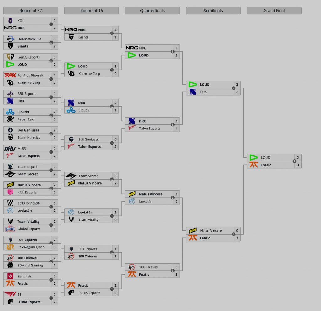 Valorant Champions 2022 playoffs bracket and results