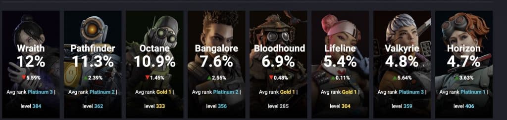 Screenshot of Apex Legends characters and pick rate for Season 16