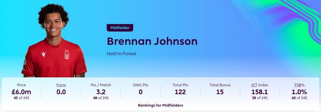 Brennan Johnson FPL stats 23/24