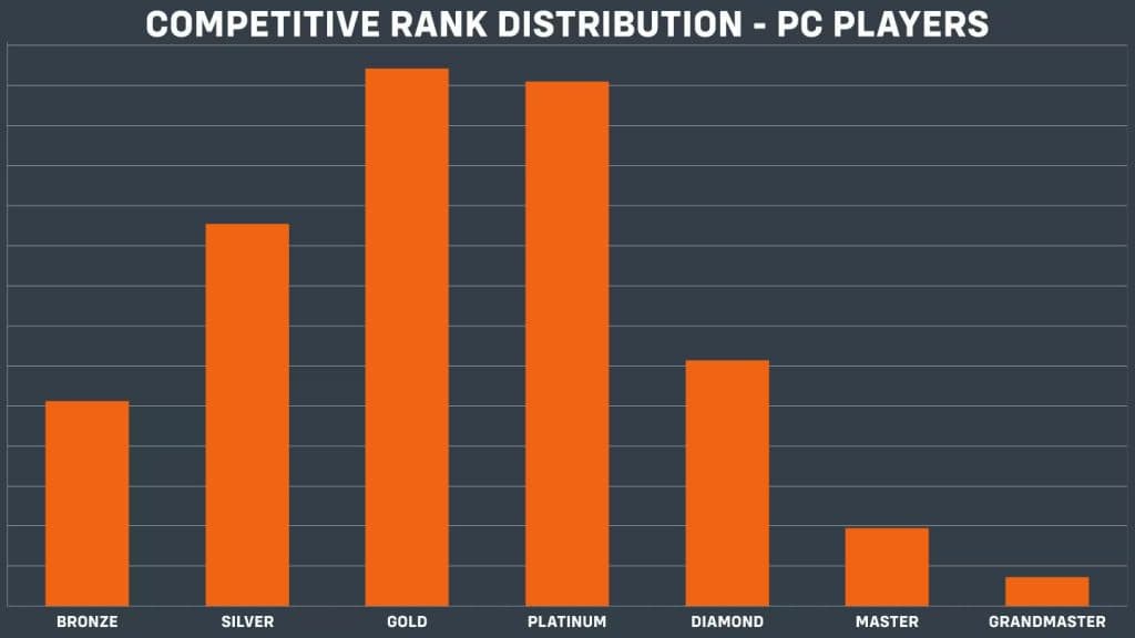 Overwatch 2 rank distribution how good are you in Competitive? Dexerto