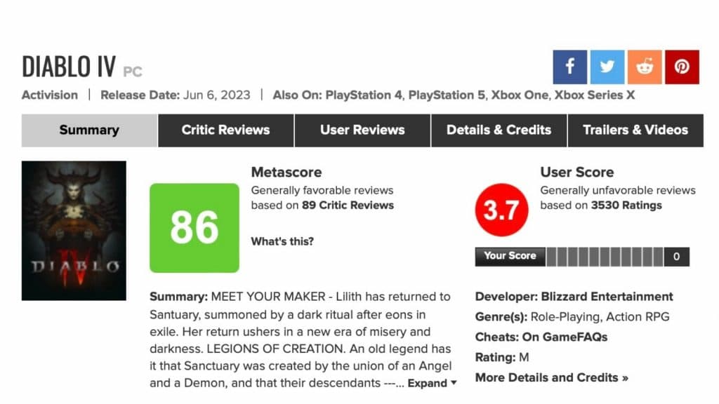 10 PS4 Games With High Metacritic Scores (& Low User Scores)