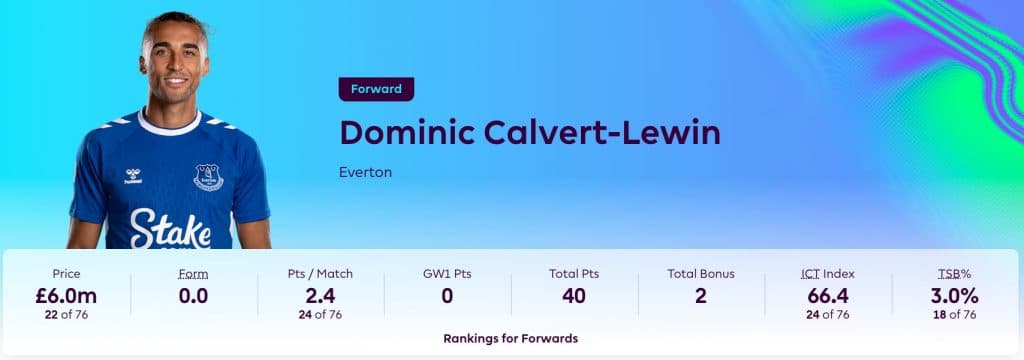 Dominic Calvert-Lewin in FPL 2023/24