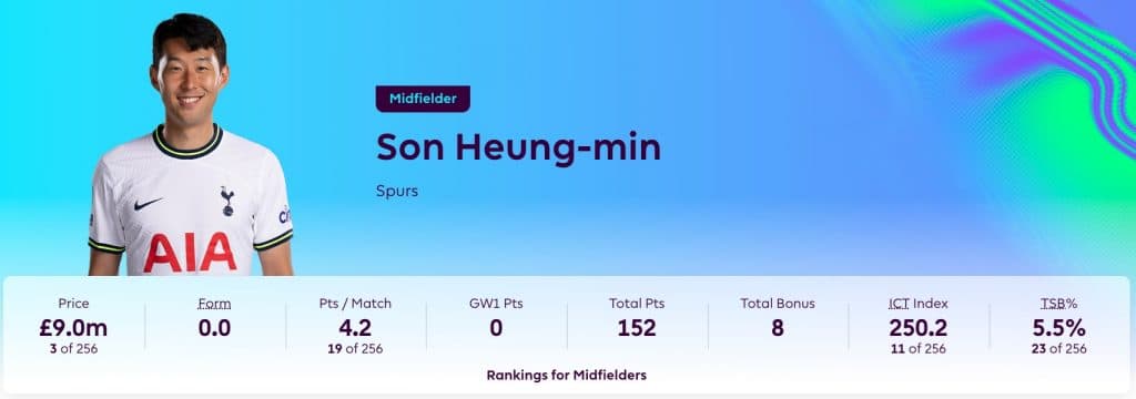 Son Heung-min in FPL 2023/24