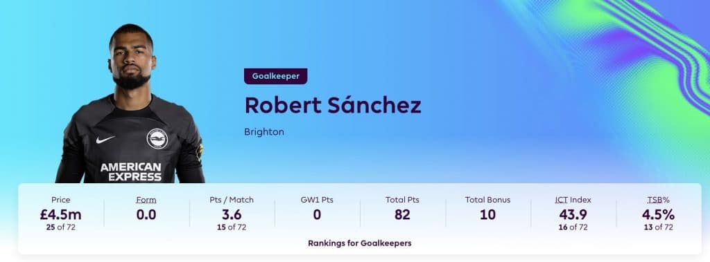 Top 6 Best Fantasy Premier League Sites